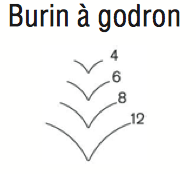 burin-godron